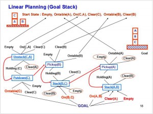 Goal Stack